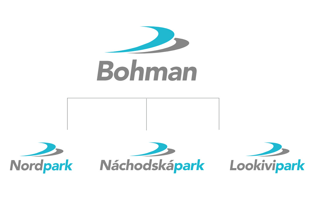 Bohman Invest loga